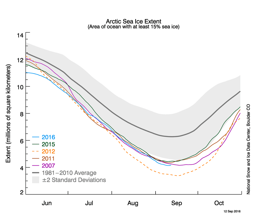 asina_N_stddev_timeseries-1
