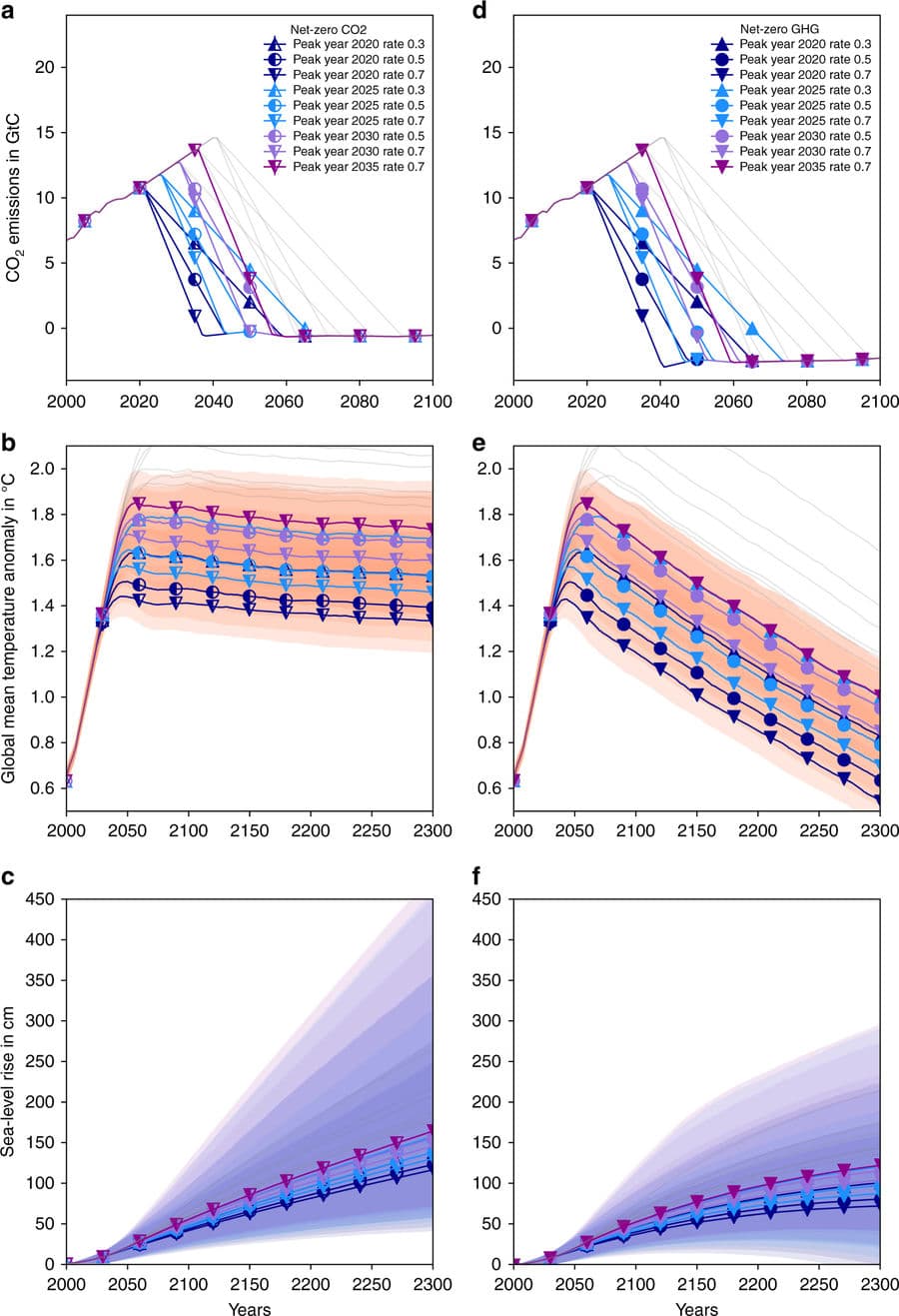41467_2018_2985_Fig1_HTML