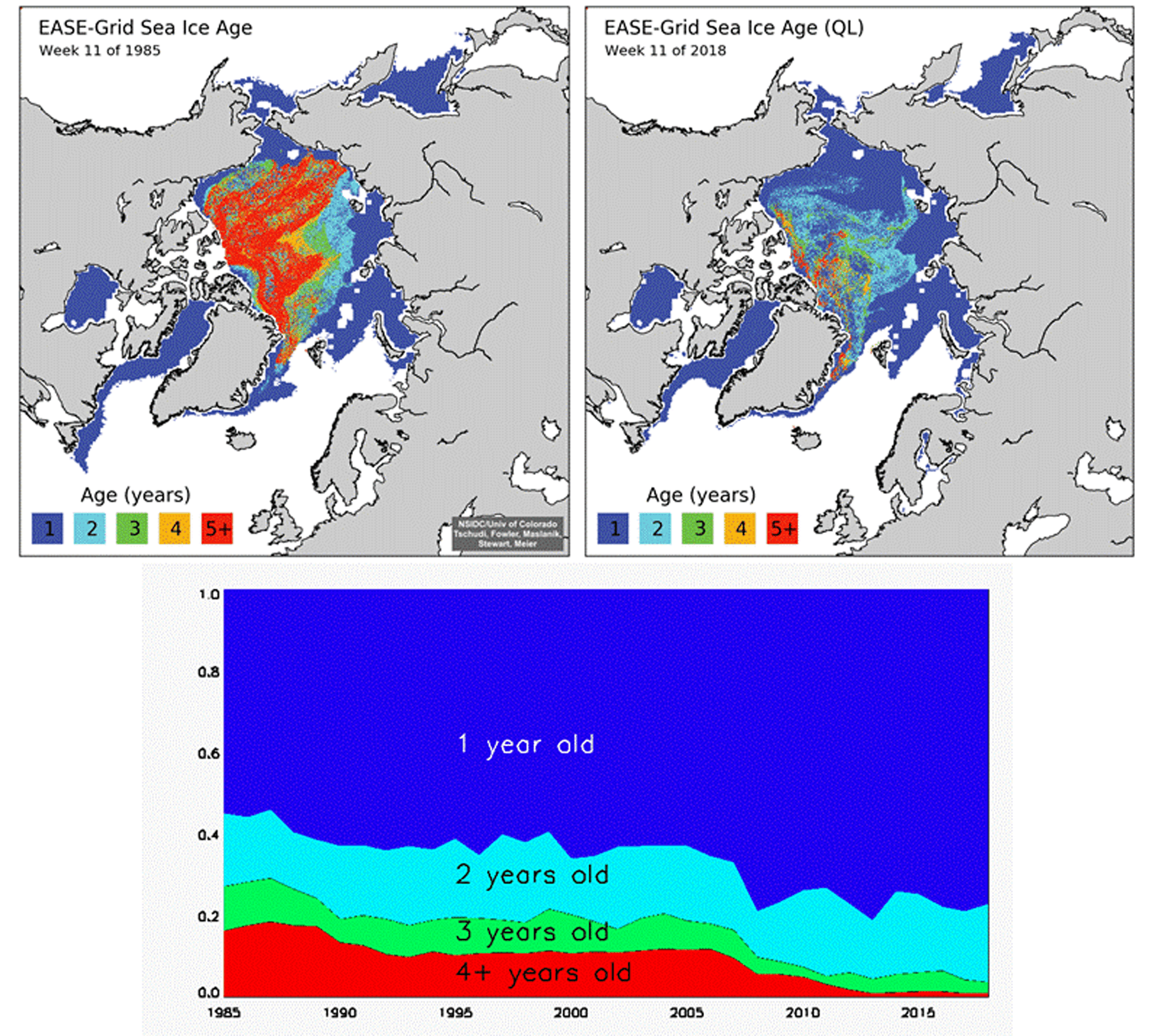 arc18_seaice_perovich_fig3