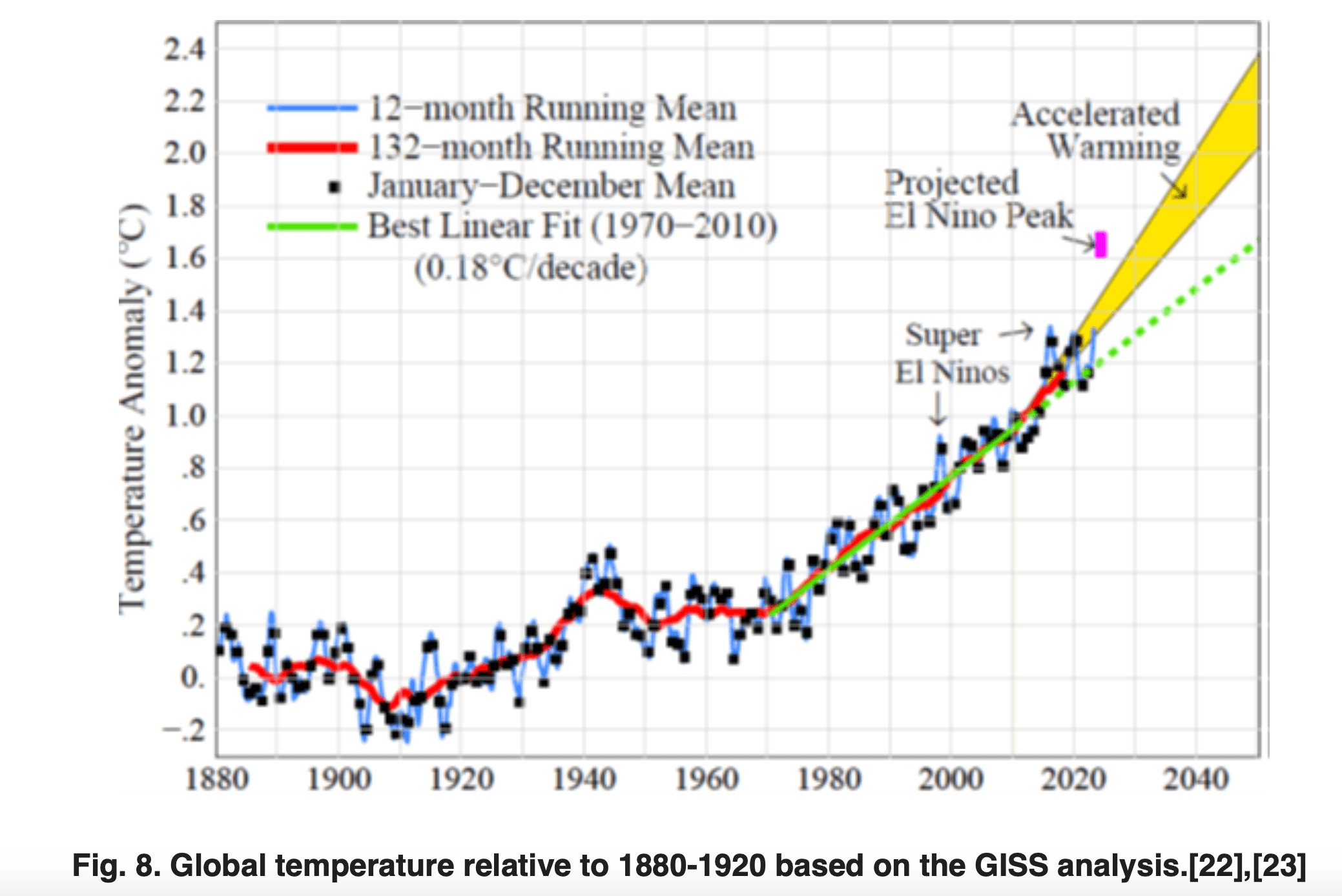 figure8hansen10nov2023