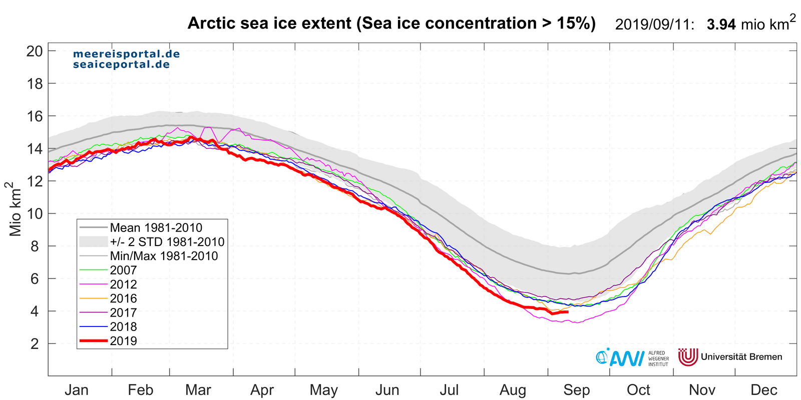 csm_fieberkurve_englisch_250bde52f8
