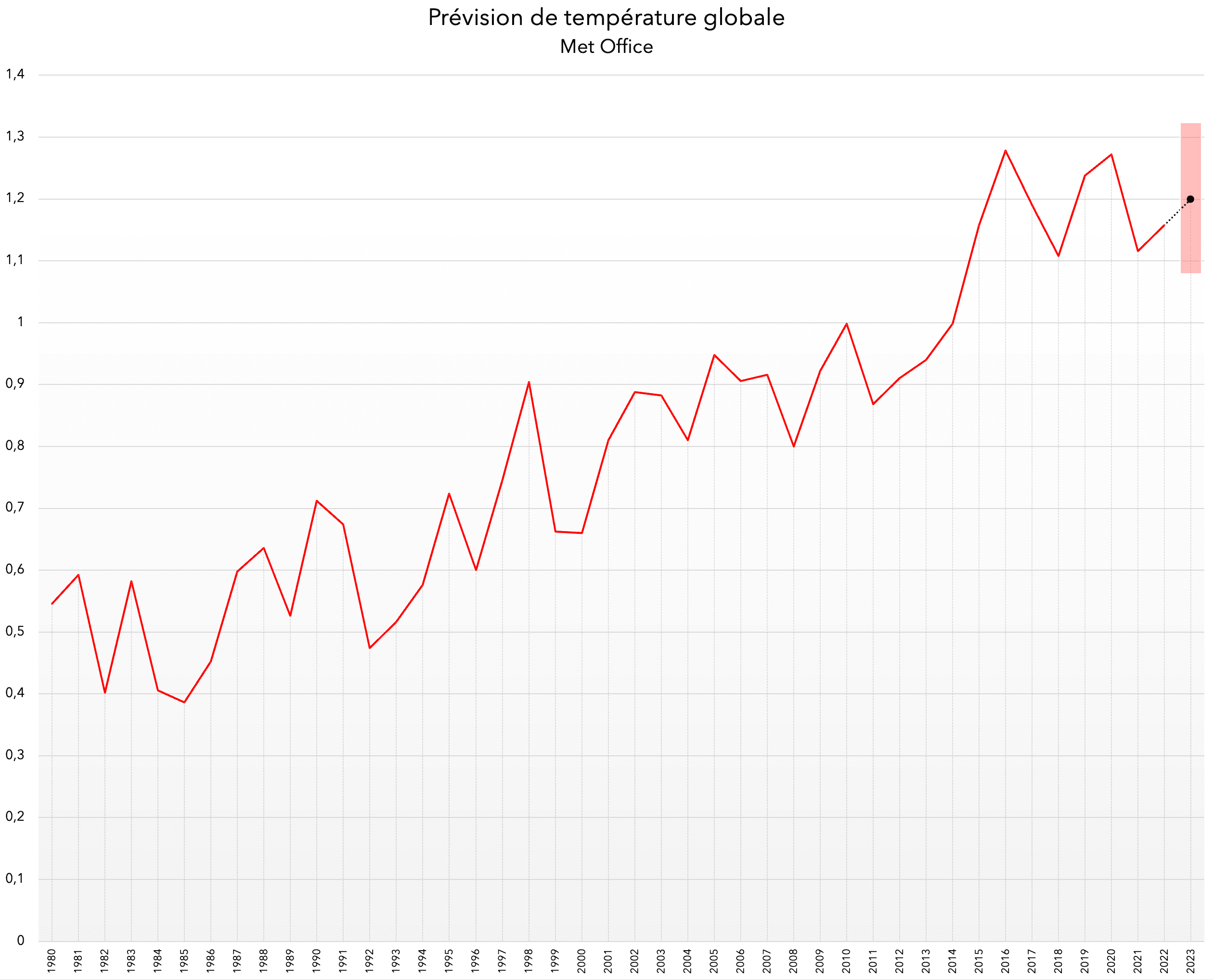 Capture d’écran 2022-12-23 à 12.25.52